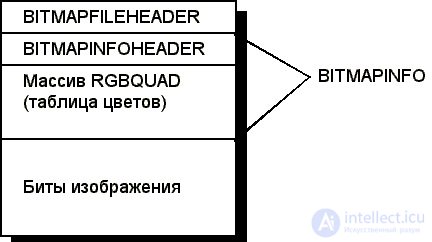   14. The use of various data structures to describe images. 