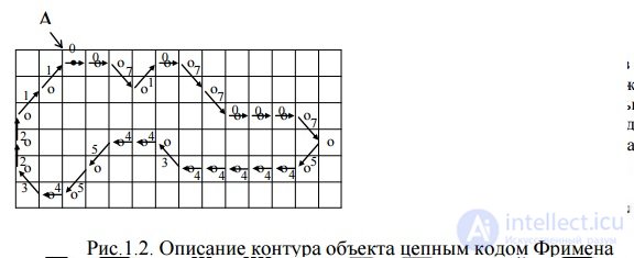   14. The use of various data structures to describe images. 