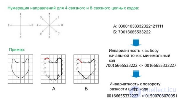   14. The use of various data structures to describe images. 