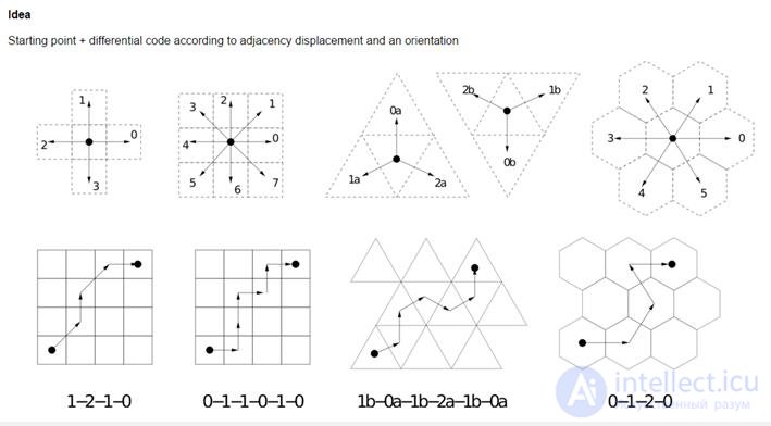   14. The use of various data structures to describe images. 