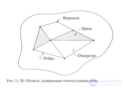   17. Segmentation of images on the basis of uniformity.  Region Descriptors.  Topological descriptors. 