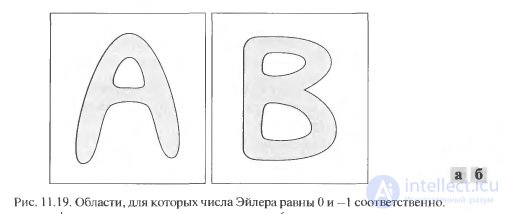   17. Segmentation of images on the basis of uniformity.  Region Descriptors.  Topological descriptors. 