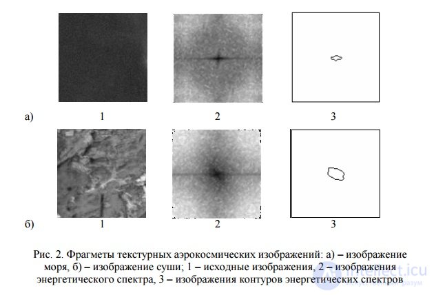   18. The concept of texture.  Spectral approach to the processing of texture images.  Algorithm for texture analysis on the energy spectrum. 