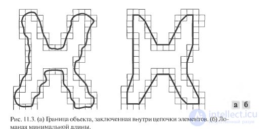   20 Features of image segmentation based on the analysis of contours.  Descriptors used to describe the boundaries of objects. 