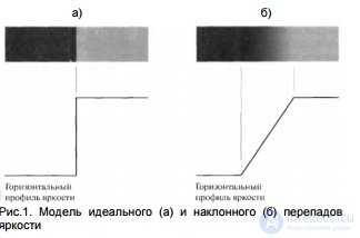   20 Features of image segmentation based on the analysis of contours.  Descriptors used to describe the boundaries of objects. 