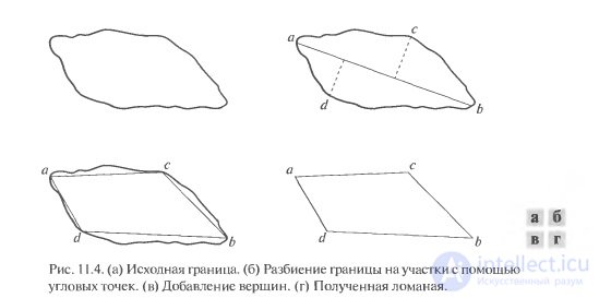   20 Features of image segmentation based on the analysis of contours.  Descriptors used to describe the boundaries of objects. 