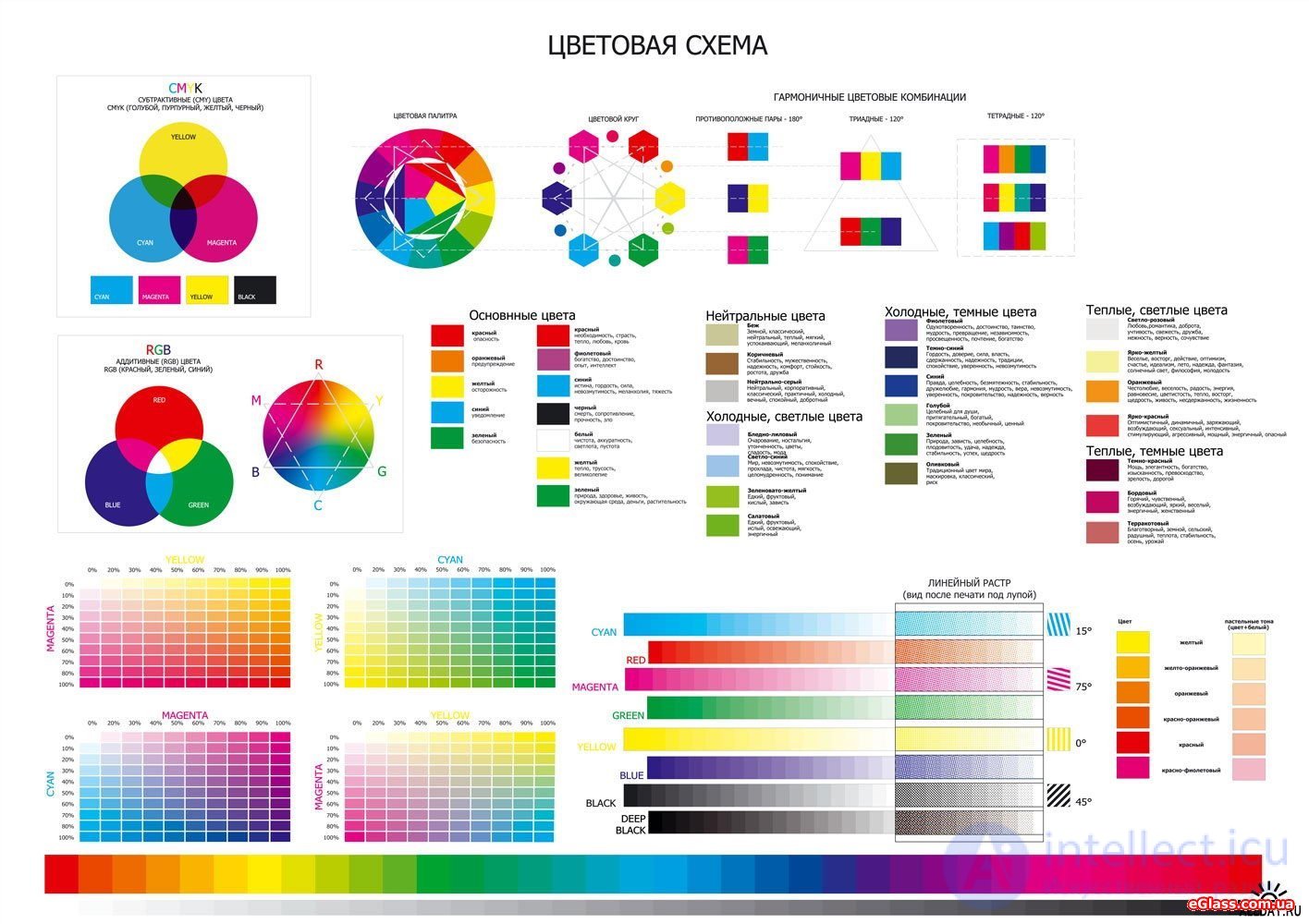   21 Features of color representation in RGB, CMY, HSI models.  Basic color image processing. 