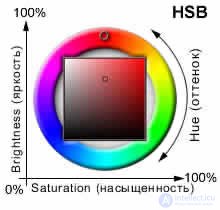   21 Features of color representation in RGB, CMY, HSI models.  Basic color image processing. 