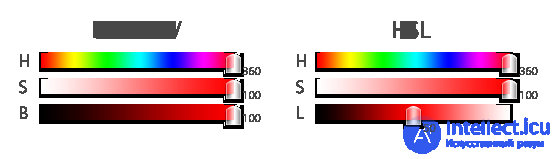   21 Features of color representation in RGB, CMY, HSI models.  Basic color image processing. 