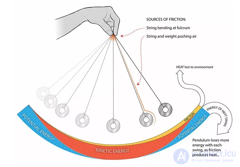 4.5 Kinetic energy