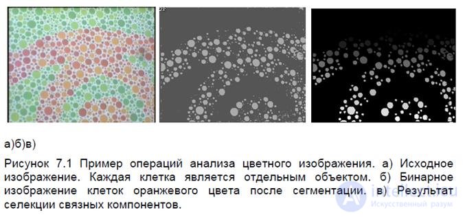   23 Purpose of morphological processing of binary images.  Basic operations of binary morphology. 