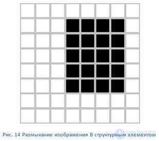   23 Purpose of morphological processing of binary images.  Basic operations of binary morphology. 