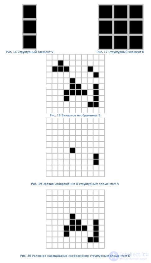   23 Purpose of morphological processing of binary images.  Basic operations of binary morphology. 