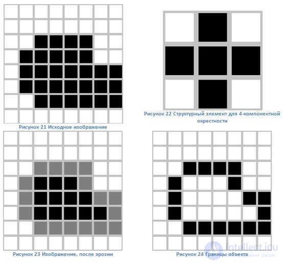   23 Purpose of morphological processing of binary images.  Basic operations of binary morphology. 