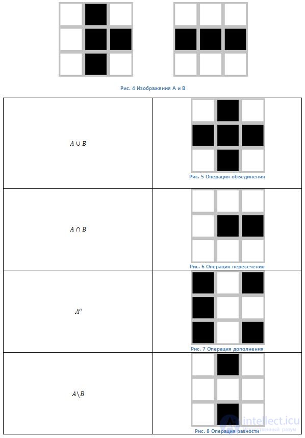   23 Purpose of morphological processing of binary images.  Basic operations of binary morphology. 