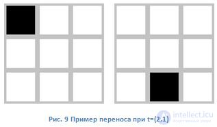   23 Purpose of morphological processing of binary images.  Basic operations of binary morphology. 