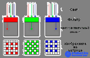 24 Fundamentals of the theory of color perception by man and a computer system.