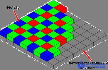 24 Fundamentals of the theory of color perception by man and a computer system.