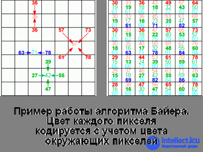 24 Fundamentals of the theory of color perception by man and a computer system.