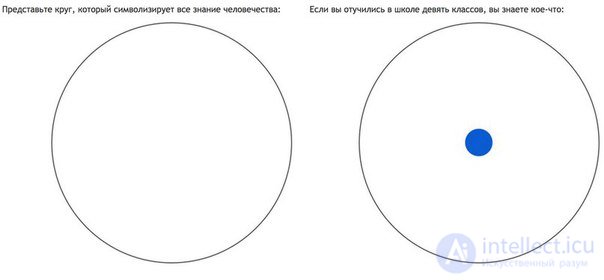   graphic explanation of what is a masters thesis. 