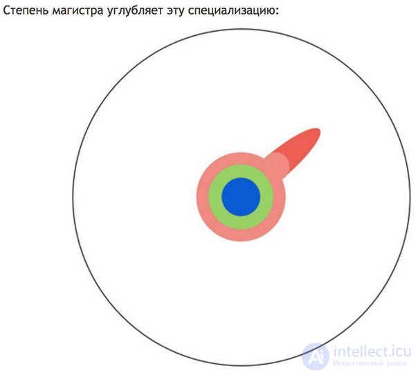   graphic explanation of what is a masters thesis. 