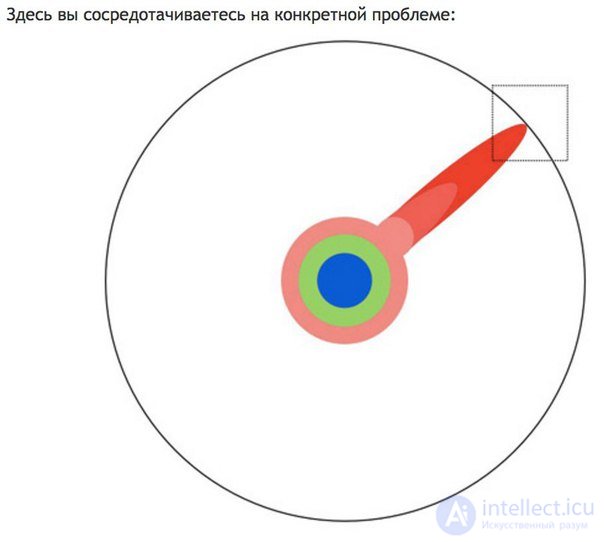   graphic explanation of what is a masters thesis. 