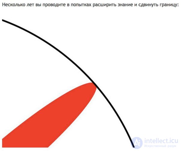   graphic explanation of what is a masters thesis. 