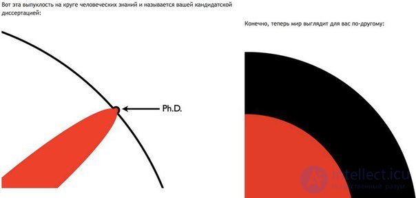   graphic explanation of what is a masters thesis. 