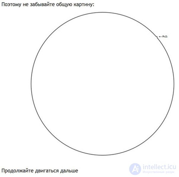   graphic explanation of what is a masters thesis. 