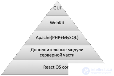 Theory of Data Synchronization in Computer Science