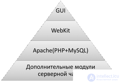 Theory of Data Synchronization in Computer Science