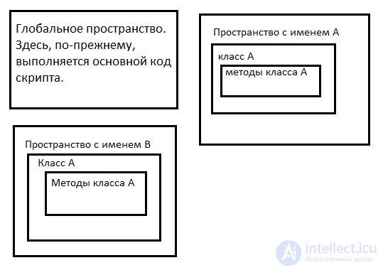   PHP Namespace & use & MVC 