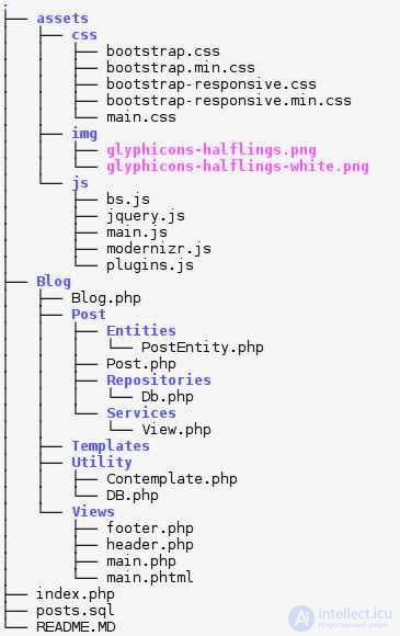   PHP Namespace & use & MVC 