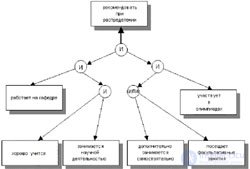 Production Model of Knowledge Representation Knowledge Based Systems