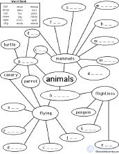 Production Model of Knowledge Representation Knowledge Based Systems