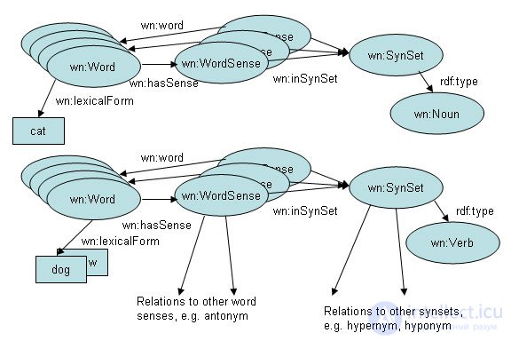 Production Model of Knowledge Representation Knowledge Based Systems