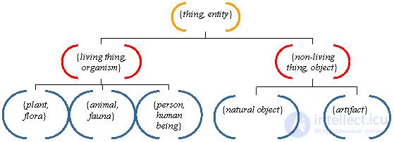 Production Model of Knowledge Representation Knowledge Based Systems