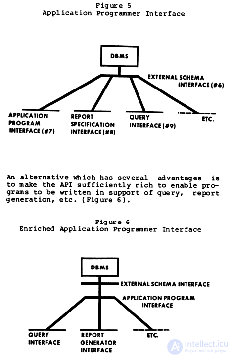 API: Application Programming Interface
