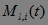 The method of calculating the temperament of man and robot