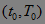 The method of calculating the temperament of man and robot