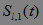 The method of calculating the temperament of man and robot