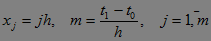 The method of calculating the temperament of man and robot