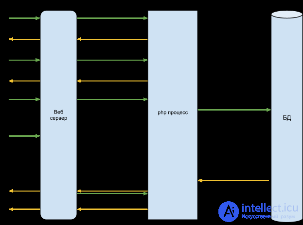 PHP vs Nodejs