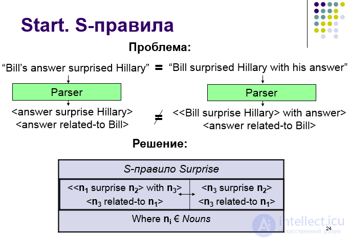   Question-answer system QA-system Start 