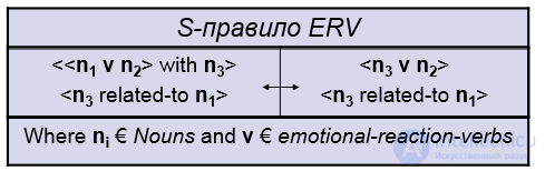   Question-answer system QA-system Start 