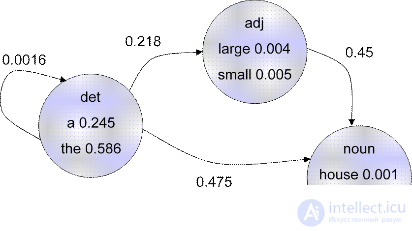   Statistical techniques for natural language analysis 