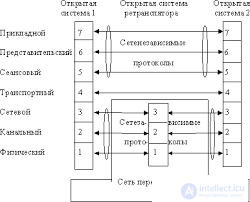 1.3. Open Systems Interconnection (OSI) Model Layers and Layer 8