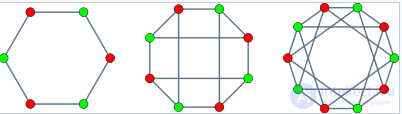 Greedy Algorithms: Greediness and Graphs