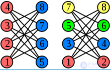 Greedy Algorithms: Greediness and Graphs