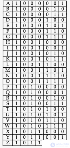 60s of the 20th century in the history of computer science